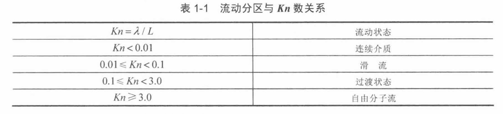 无法显示