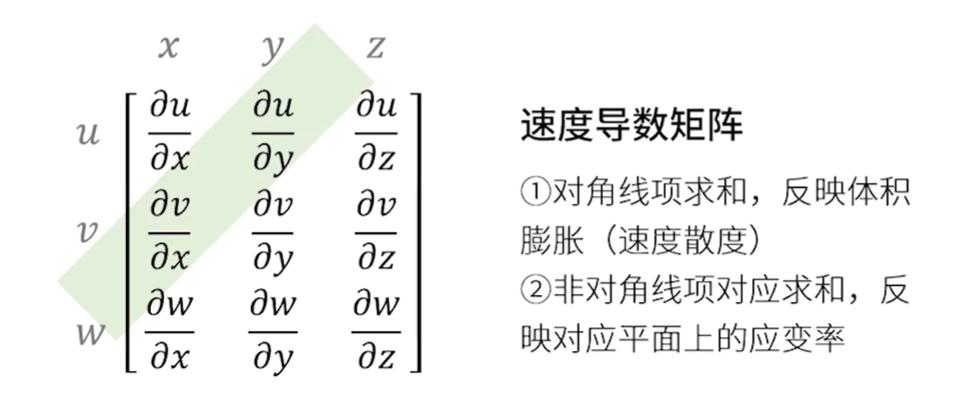 无法显示
