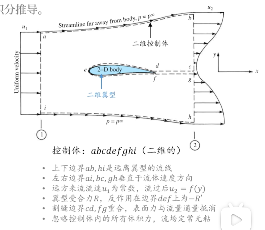 无法显示