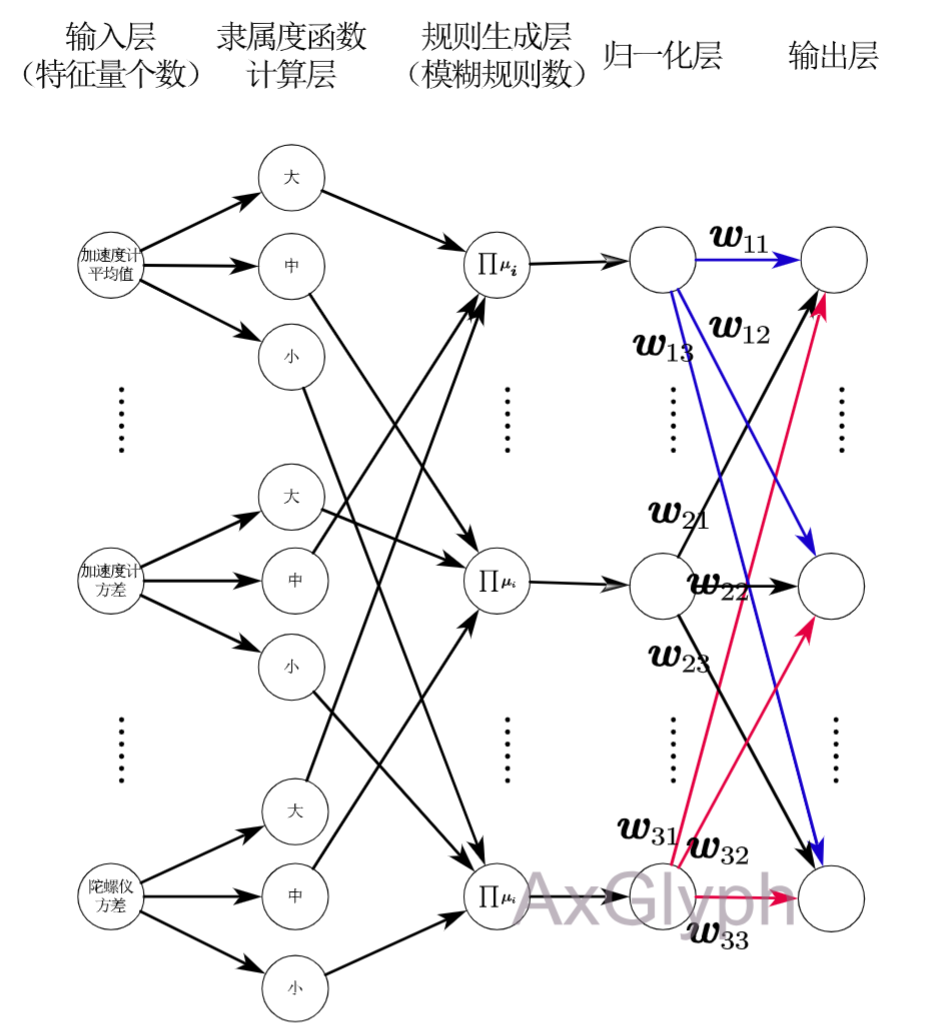 无法显示