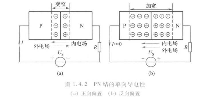 无法显示