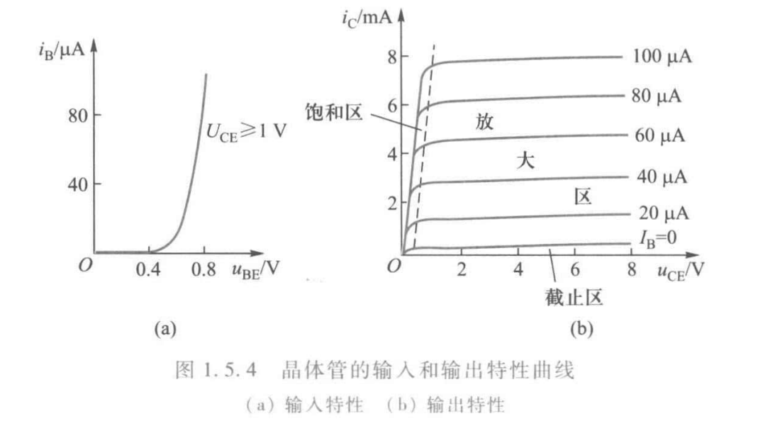 无法显示