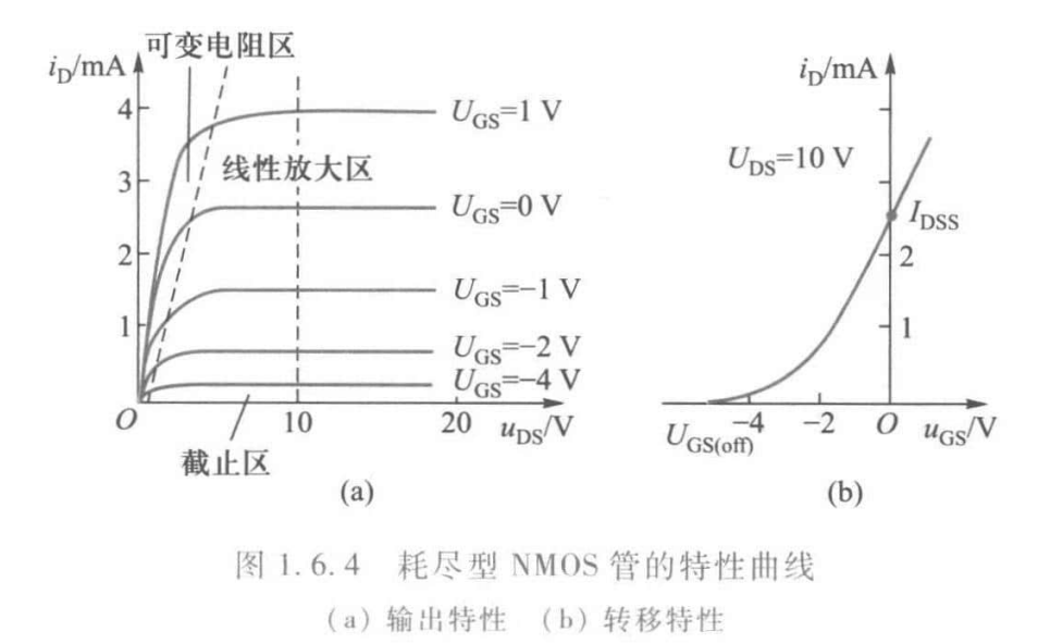 无法显示