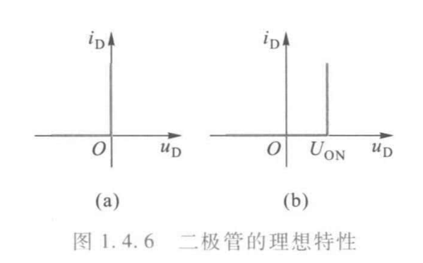 无法显示