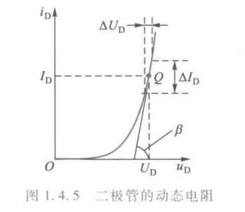 无法显示