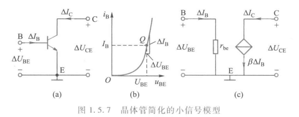 无法显示