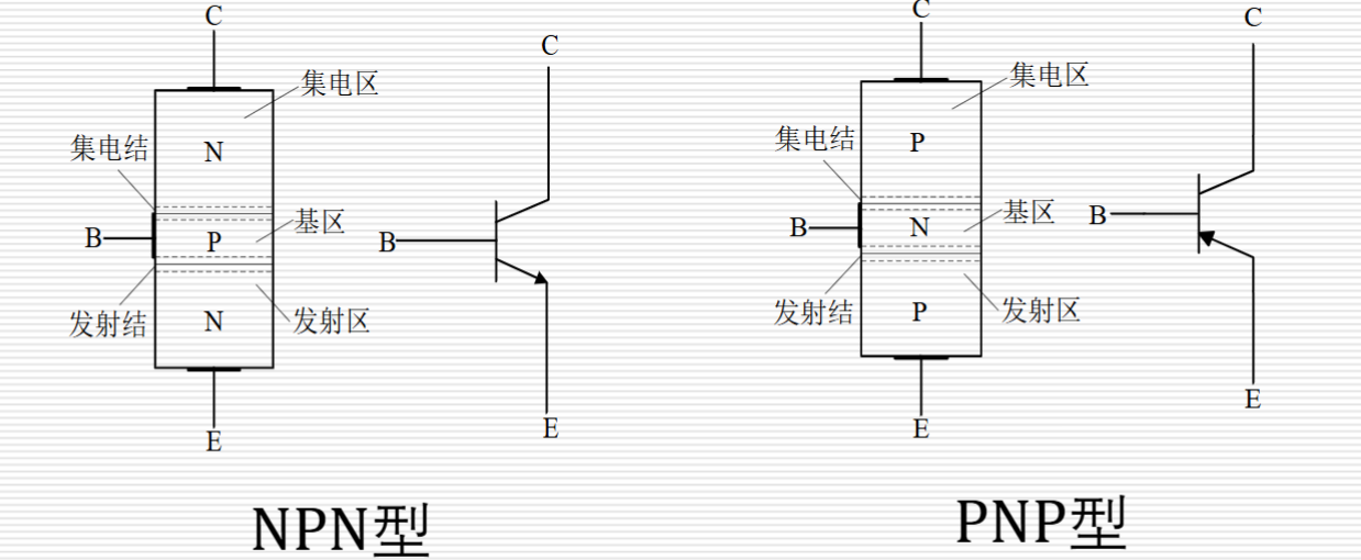 无法显示