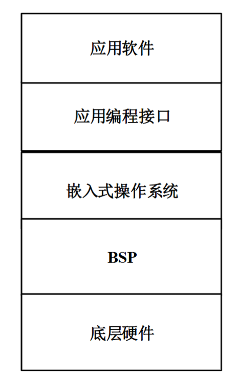 无法显示