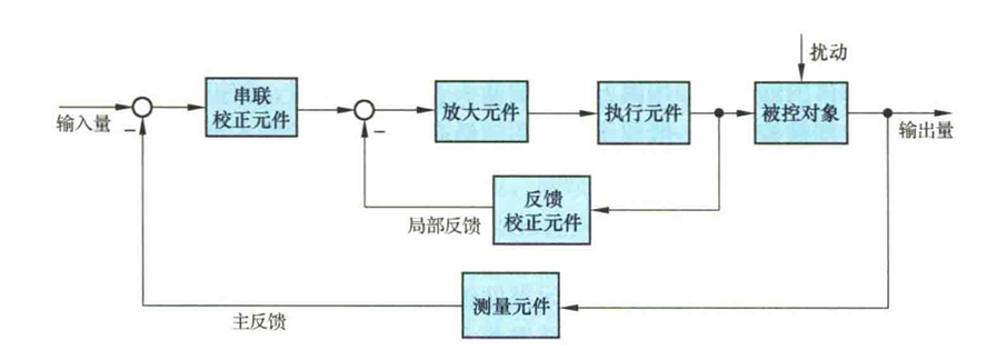 无法显示