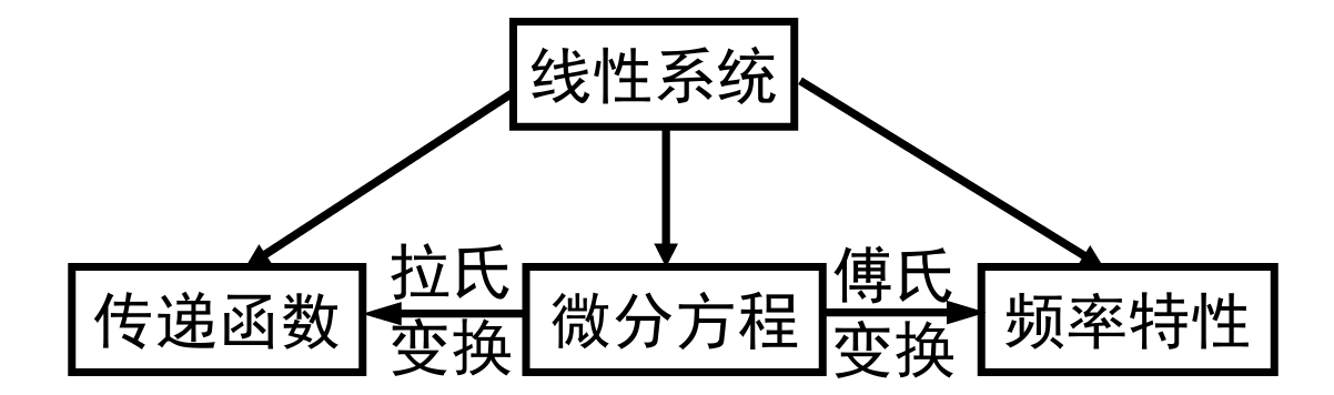 无法显示