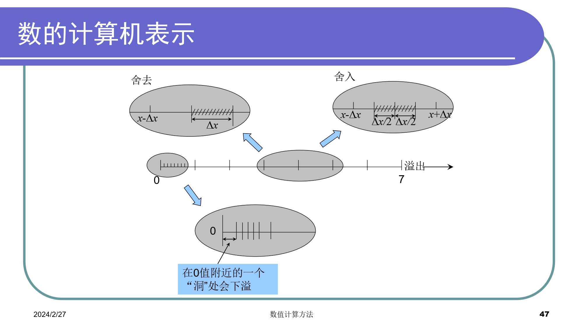 无法显示