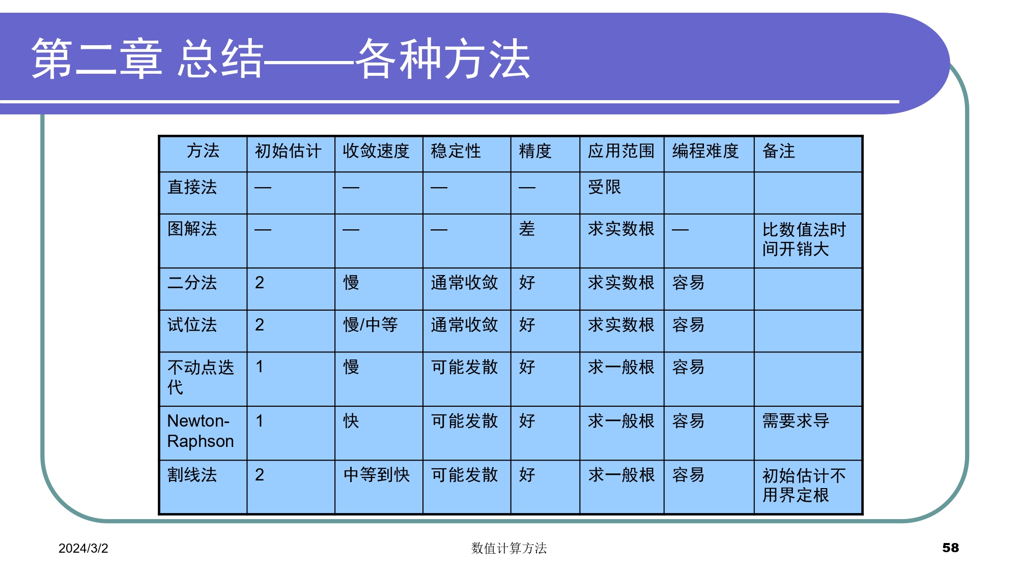 无法显示