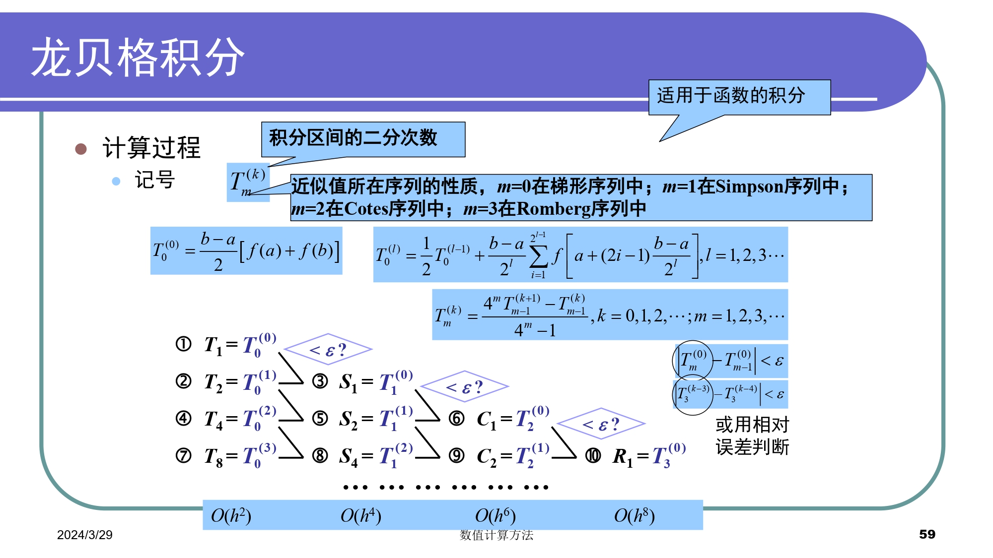 无法显示