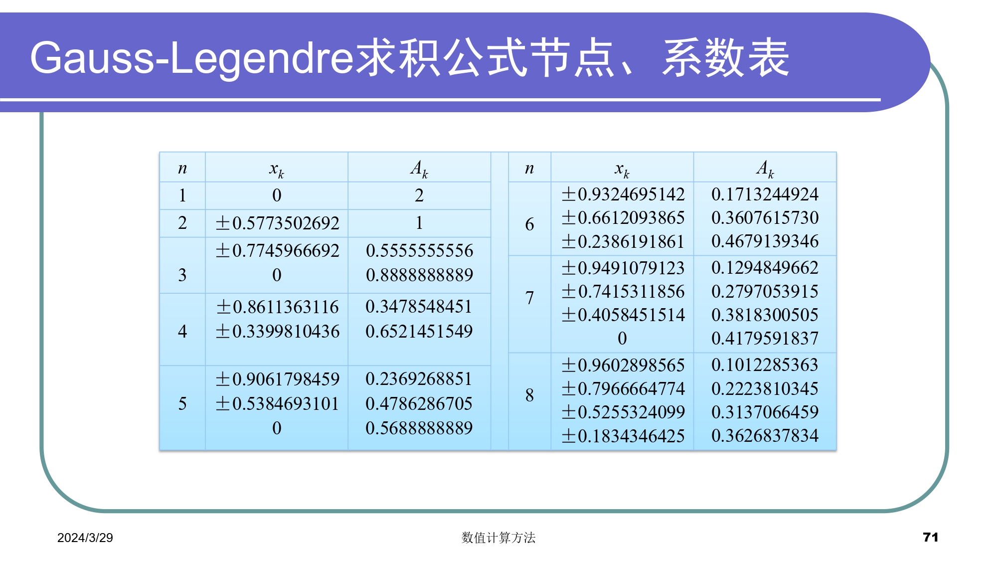 无法显示