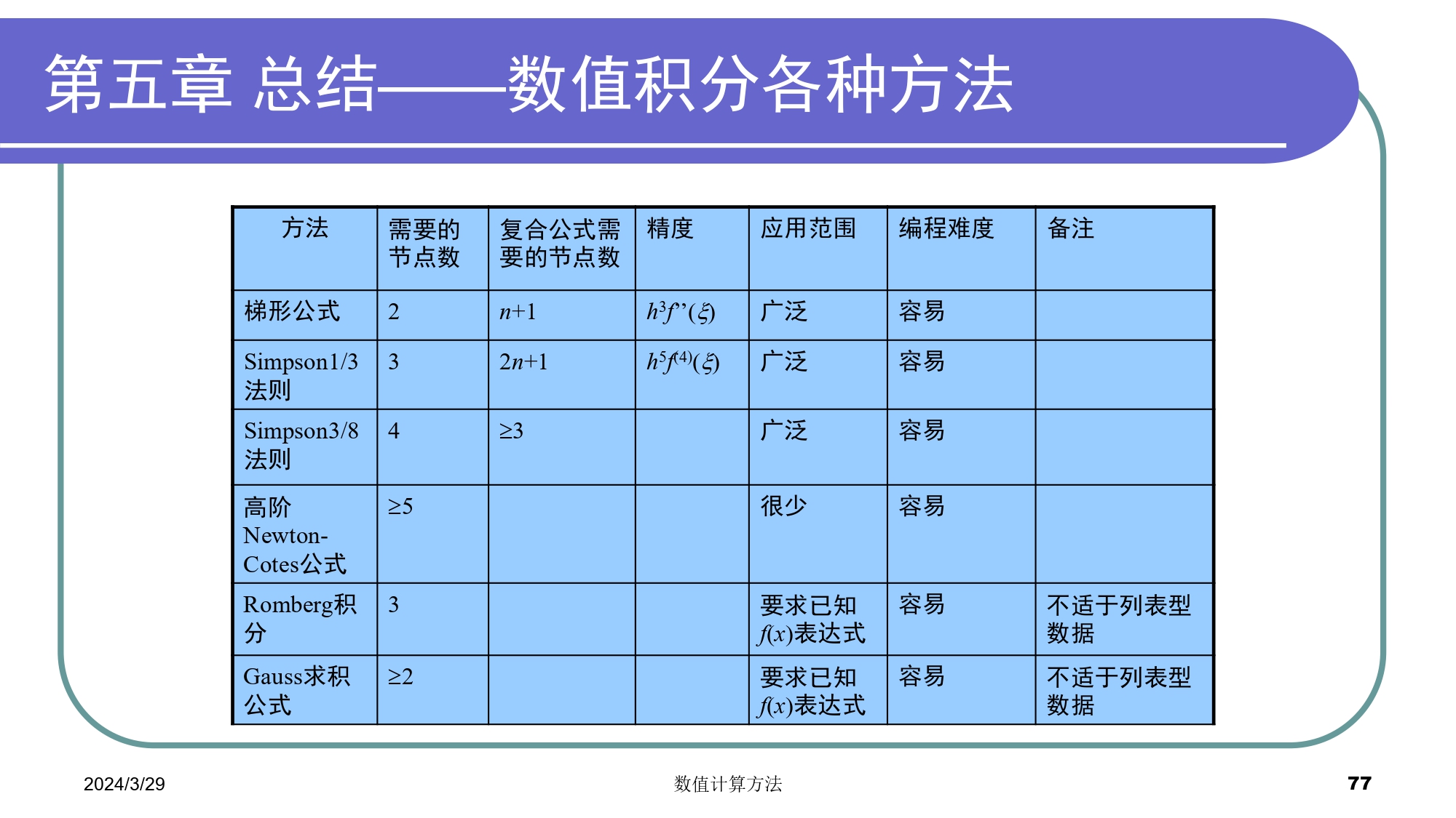 无法显示