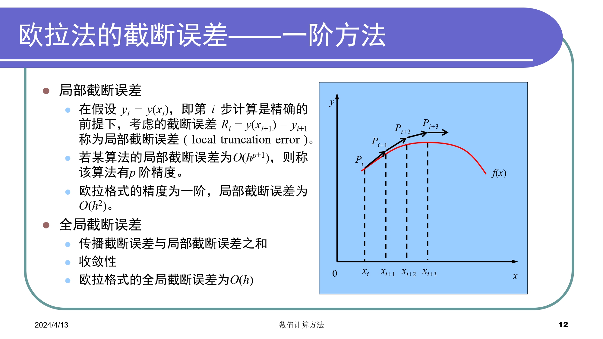 无法显示