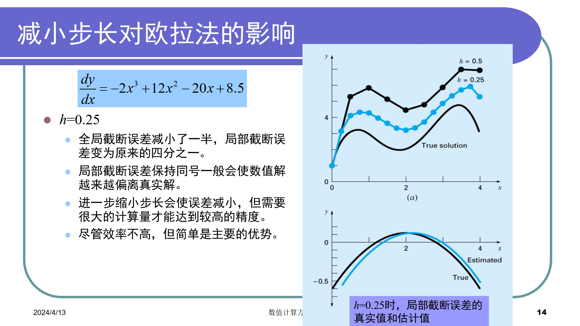 无法显示