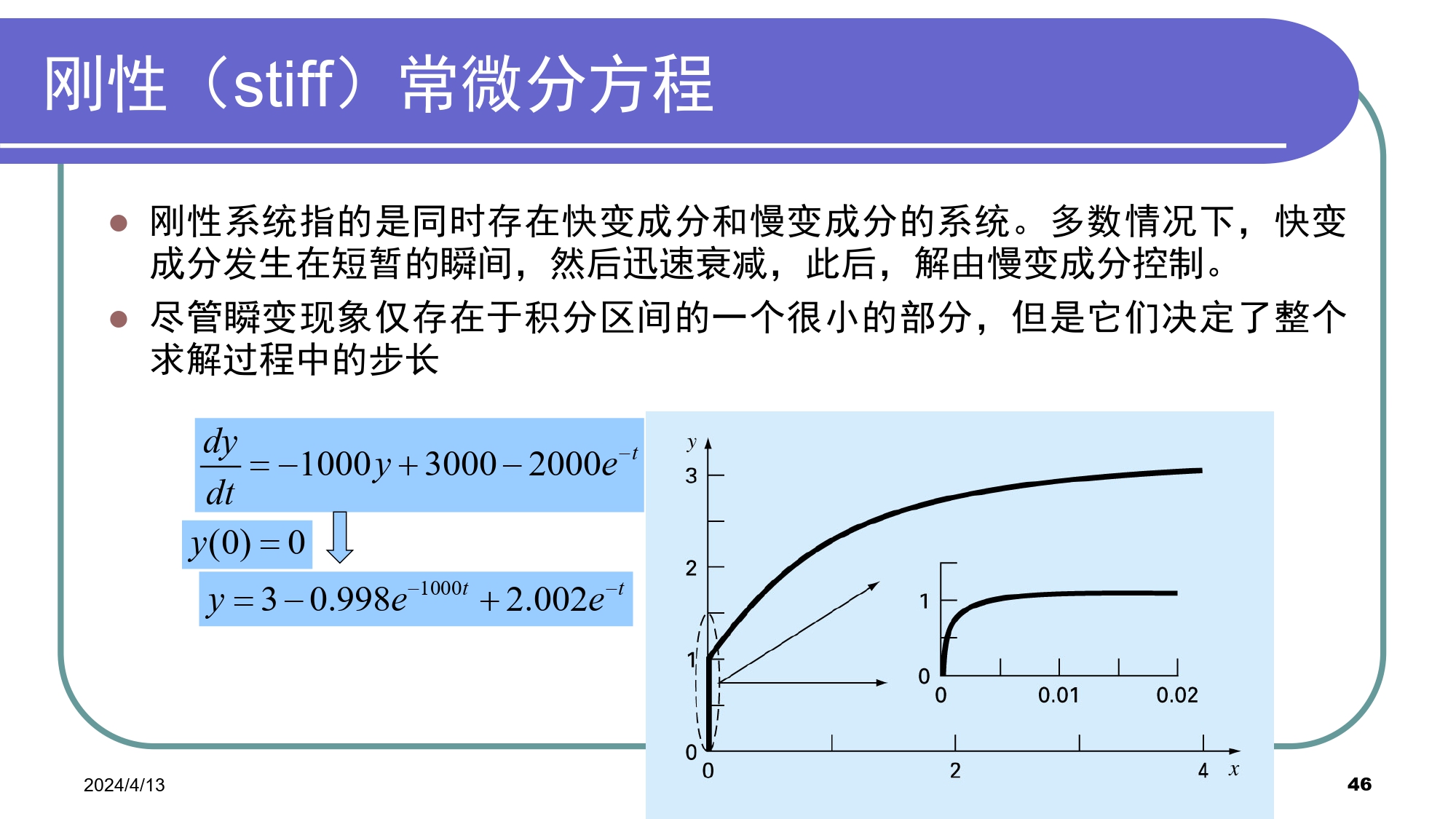 无法显示