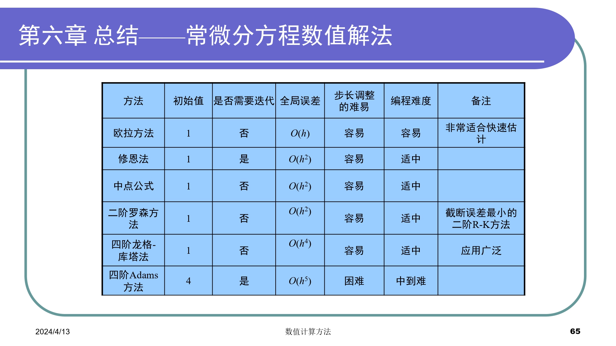 无法显示