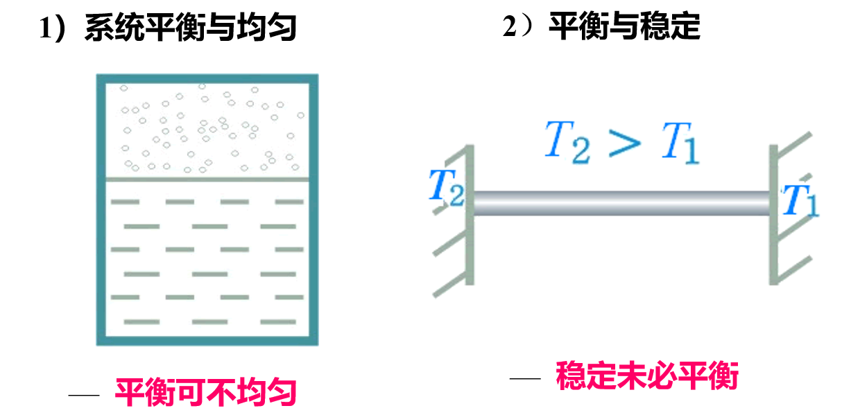 无法显示