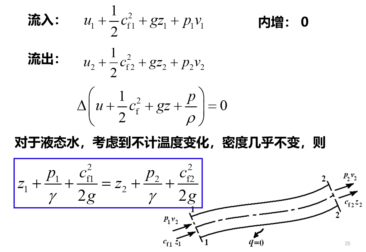 无法显示