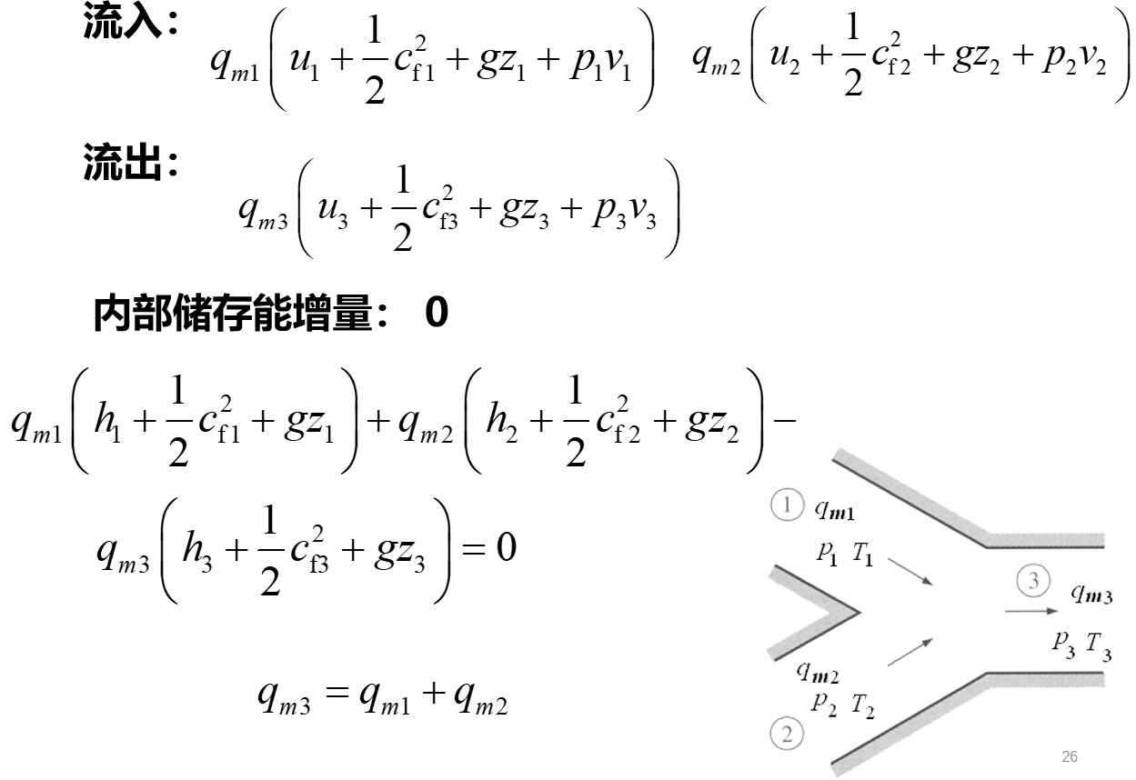 无法显示