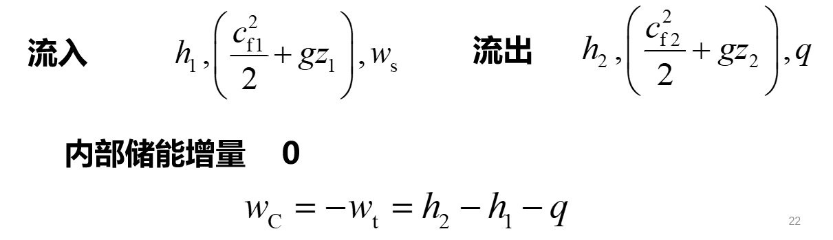无法显示