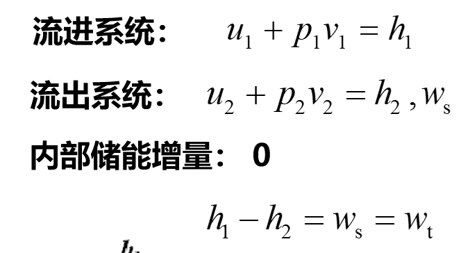 无法显示