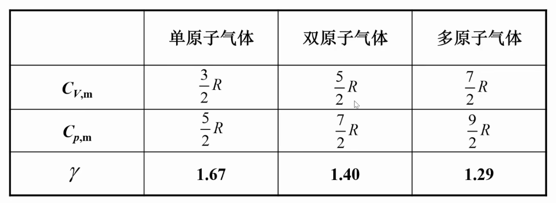 无法显示