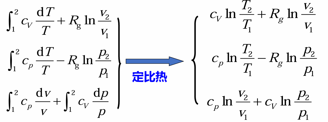无法显示