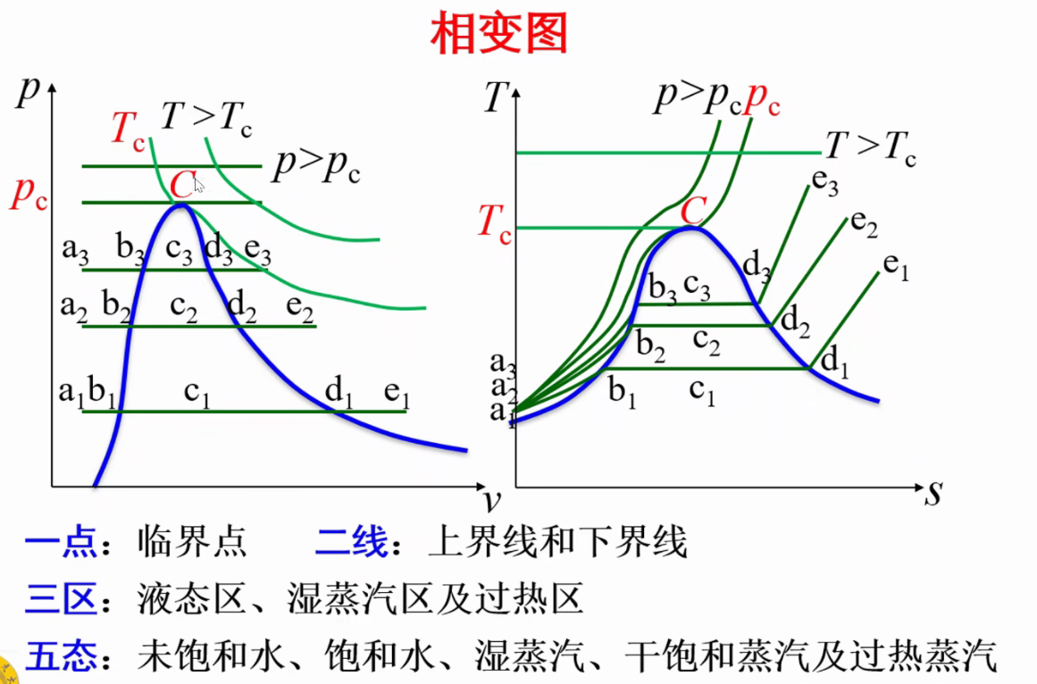 无法显示