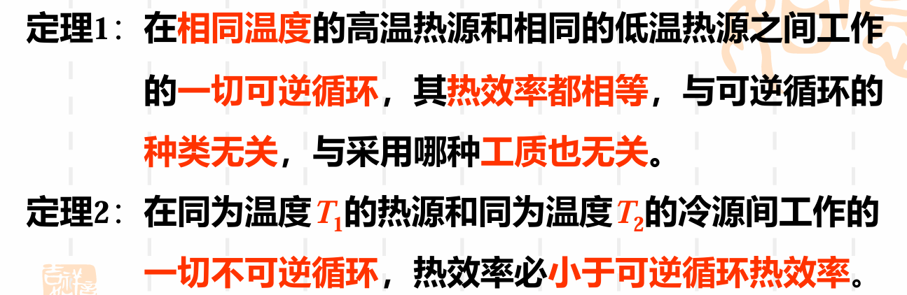 无法显示