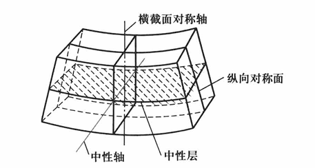 无法显示